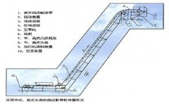 大傾角皮帶輸送機(jī)PLC 控制軟件設(shè)計